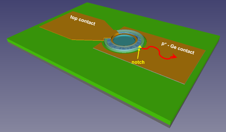 Schematische Darstellung eines elektrisch gepumpten SiGeSn Lasers